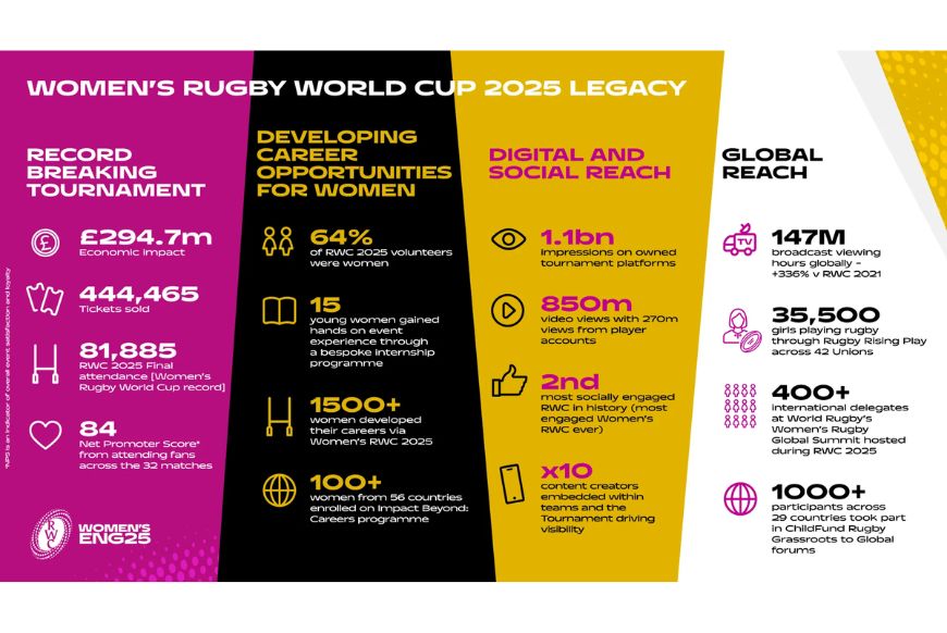 Rugby World cup report